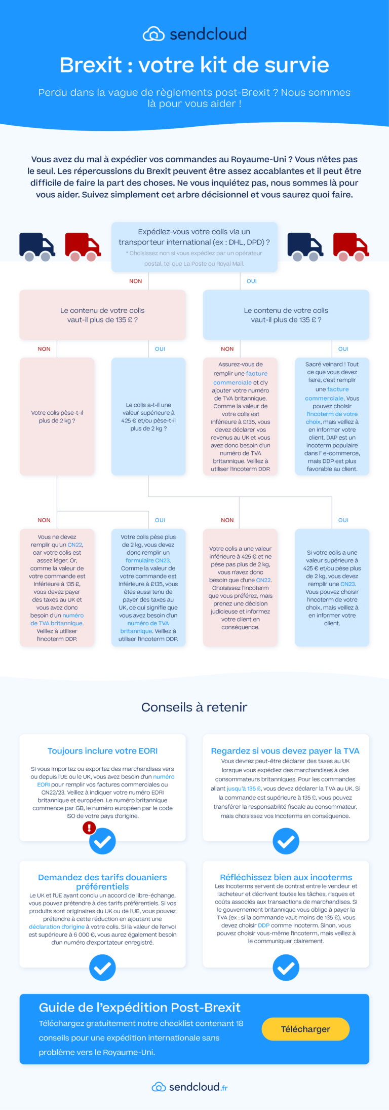 Brexit : Quelles Conséquences Pour Votre Boutique En Ligne ? | Sendcloud