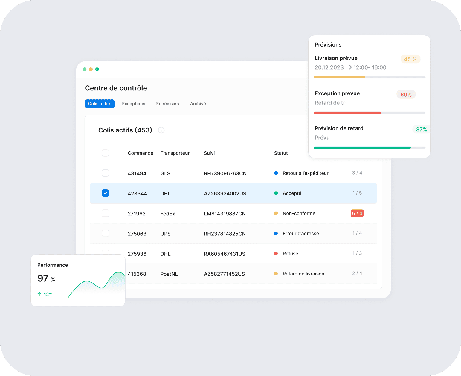 Growth Handling